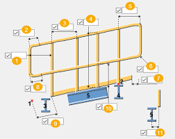 multiple beam railing s84 tekla