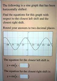 Solved The Following Is A Sine Graph