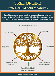 Meaning Of The Tree Of Life Jewelry