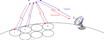 multi beam satellite network