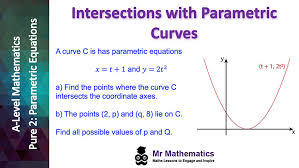 Intersections With Parametric Curves