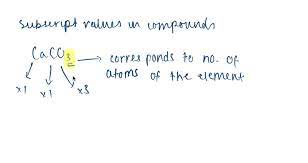 The Subscripts In A Chemical Formula