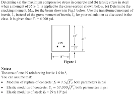 the maximum compressive stress in