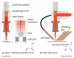 ility during laser beam welding