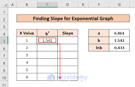 Calculate Slope Of Exponential Graph
