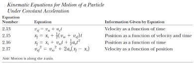 Solved The Equations Listed In The