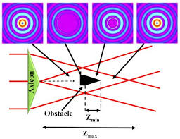 bessel beam encyclopedia mdpi