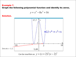 Math Example Polynomial Concepts