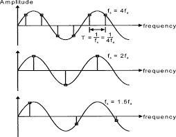 Interpolated Function An Overview