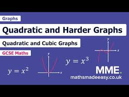 Quadratics And Harder Graphs Worksheets