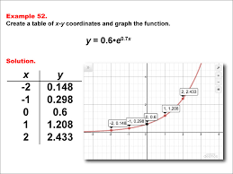 Math Example Exponential Concepts