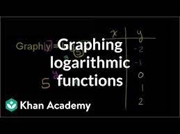 Graphing Logarithmic Functions