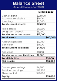 Balance Sheet For Small Businesses