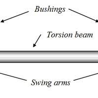 twist beam suspension