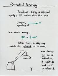 Potential Energy And Conservation Of Energy