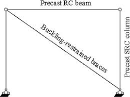 precast concrete beam end