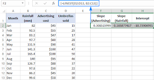 Excel Linest Function With Formula Examples