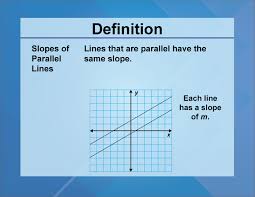Definition Slope Concepts Slopes Of