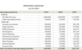 Operating Cash Flow Calculator The