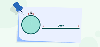 Area Of A Circle Definition Formula