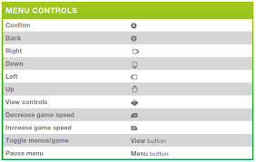 Re Controls For The Sims 4 On Consoles