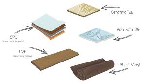 Best Flooring Options For Wet Spaces