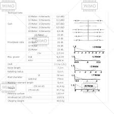 mosley pro 57b beam 5 band 7 el wimo