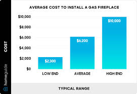 Cost To Install A Gas Fireplace