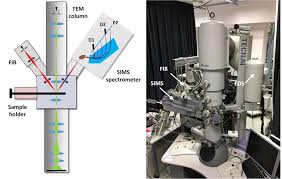 instruments for correlative microscopy