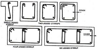 types of stirrups in beams civilqa