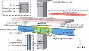 modular steel concrete composite joints