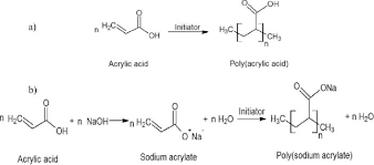 Poly Acrylic Acid Synthesis