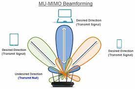 how mu mimo makes your wi fi better