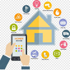 Smart Home Automation System