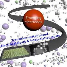 Emerging Nanostructured Electrode