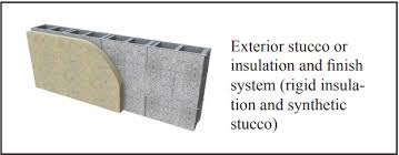 Insulating Concrete Masonry Walls Ncma