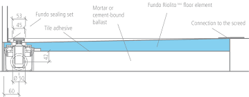 Wedi Fundo Channel Drain Kits Tiling