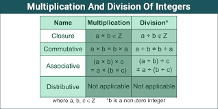 Multiplication And Division Of Integers