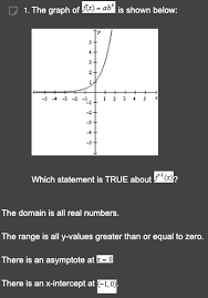 Answered 1 The Graph Of F X Ab Is
