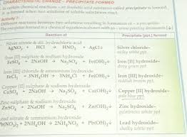 In Certain Chemical Reactions An