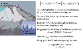 Bernoulli S Principle Lesson