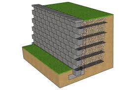 Garden Retaining Walls Retaining Wall