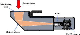 pencil beam scanning proton therapy