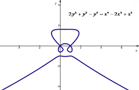 A The Curve With Equation 2y3 Y2 Y5 X4