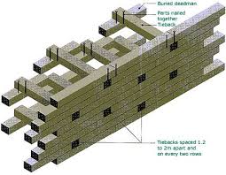 Railroad Timber Retaining Wall Details 3d