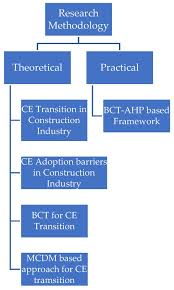 framework for dynamic circular economy