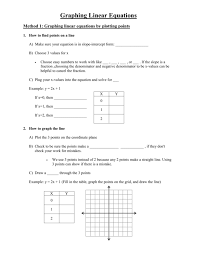 Graphing Linear Equations Study Guide