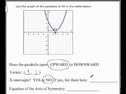 Vertex And Axis Of Symmetry From A