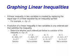 Ppt Graphing Linear Inequalities