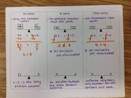 Math Interactive Notebook Solving